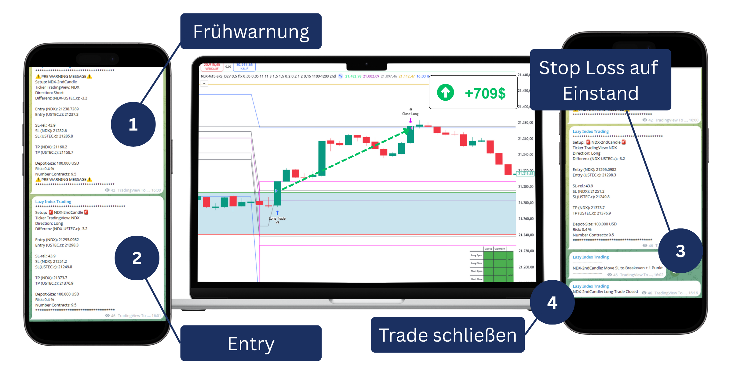 Telegram Signal Screenshot