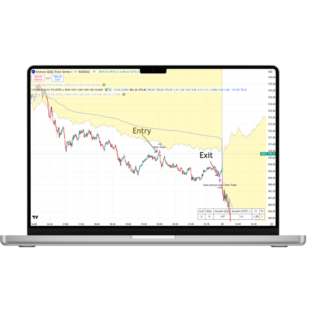 Beispieltrade der Strategie